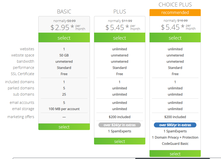 Bluehost pricing graph 1